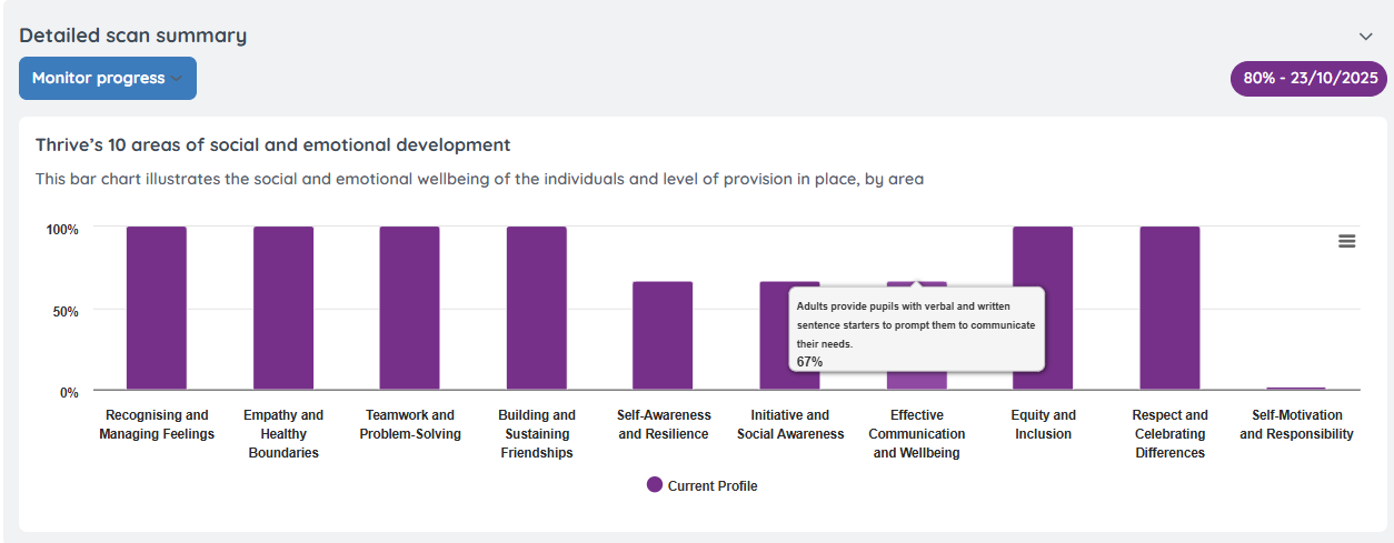 Detailed summary profile screenshot